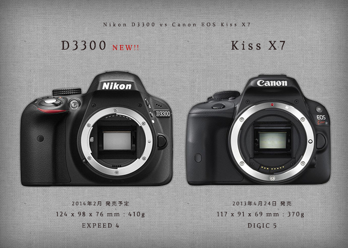 D3300 vs EOS Kiss X7 仕様比較。APS-C エントリーモデルライバル機種 