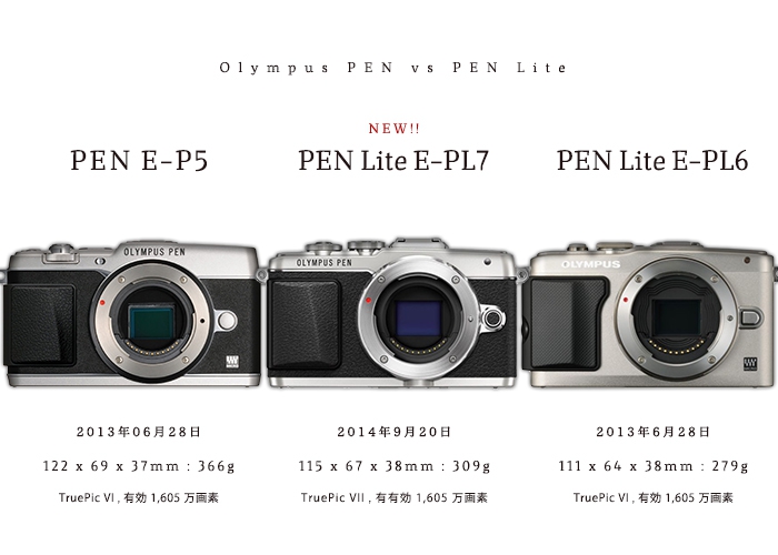 OLYMPUS PEN Lite E-PL7 (WHT)