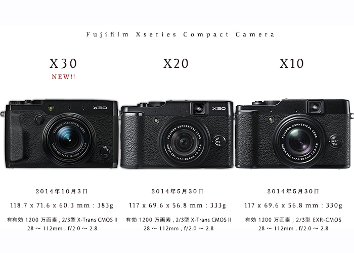 FUJIFILM X30 vs X20 vs X10 機能比較。富士フィルムのXシリーズ 2/3 