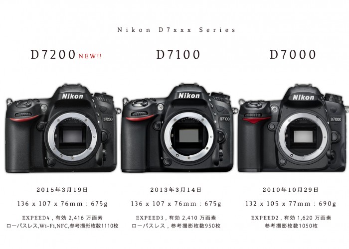 ニコン D7200 vs D7100 vs D7000 機能比較。D7200からみる Nikon DX