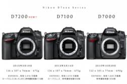 ニコン D7200 vs D7100 vs D7000 機能比較。D7200からみる Nikon DXフォーマットAPS-C中級機の違い 