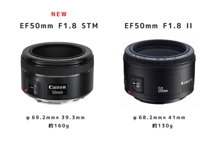 キヤノン EF50mm F1.8 STM vs EF50mm F1.8 II 仕様比較。Canonの “50mm f/1.8” 新旧モデルの違い |  かめらとブログ。