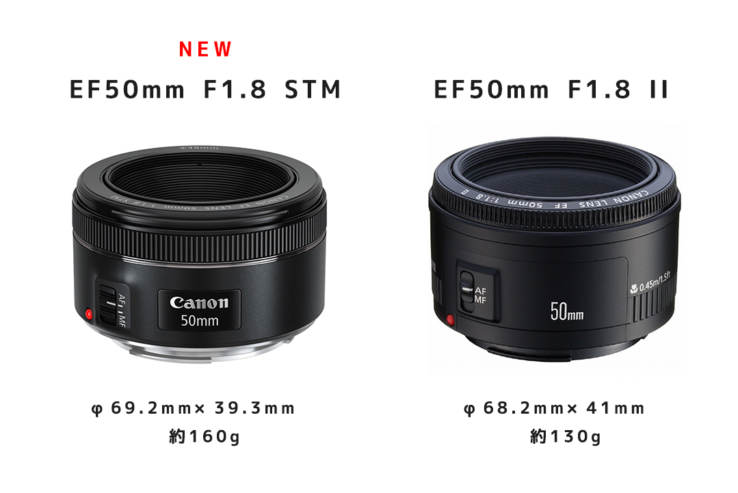 Canon 単焦点レンズ EF 50mm F1.8 STM 美品-