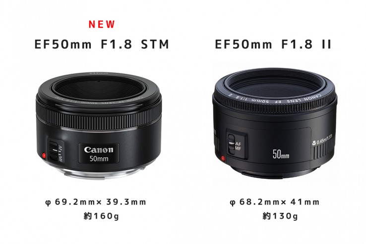 半額】 50mm EF 【美品】Canon F1.8 単焦点レンズ II レンズ(単焦点